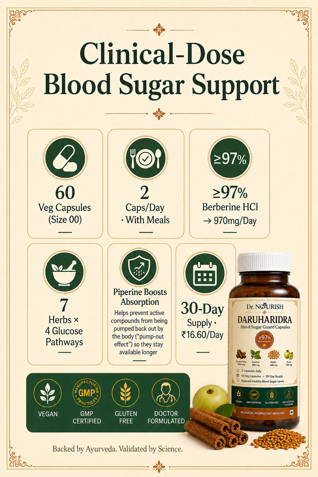 Dr.Nourish Daruharidra Capsule